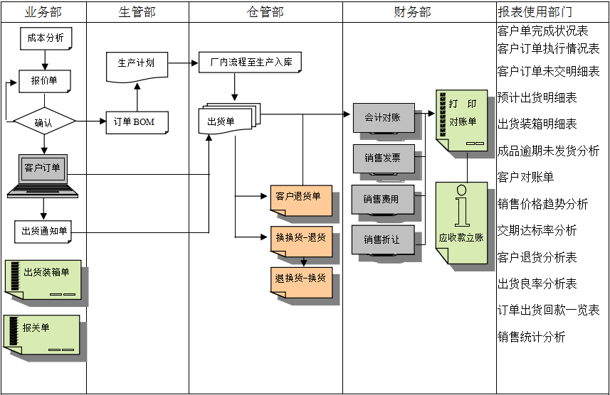 MRP II有几个特点?九游官方网站-九游jiuyou(中国)能否超越它?